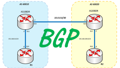 Benefits of BGP Configuration